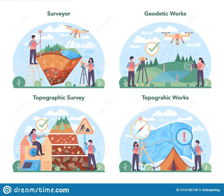 Survey Detail